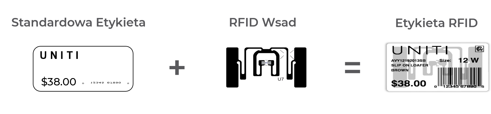 budowa rfid